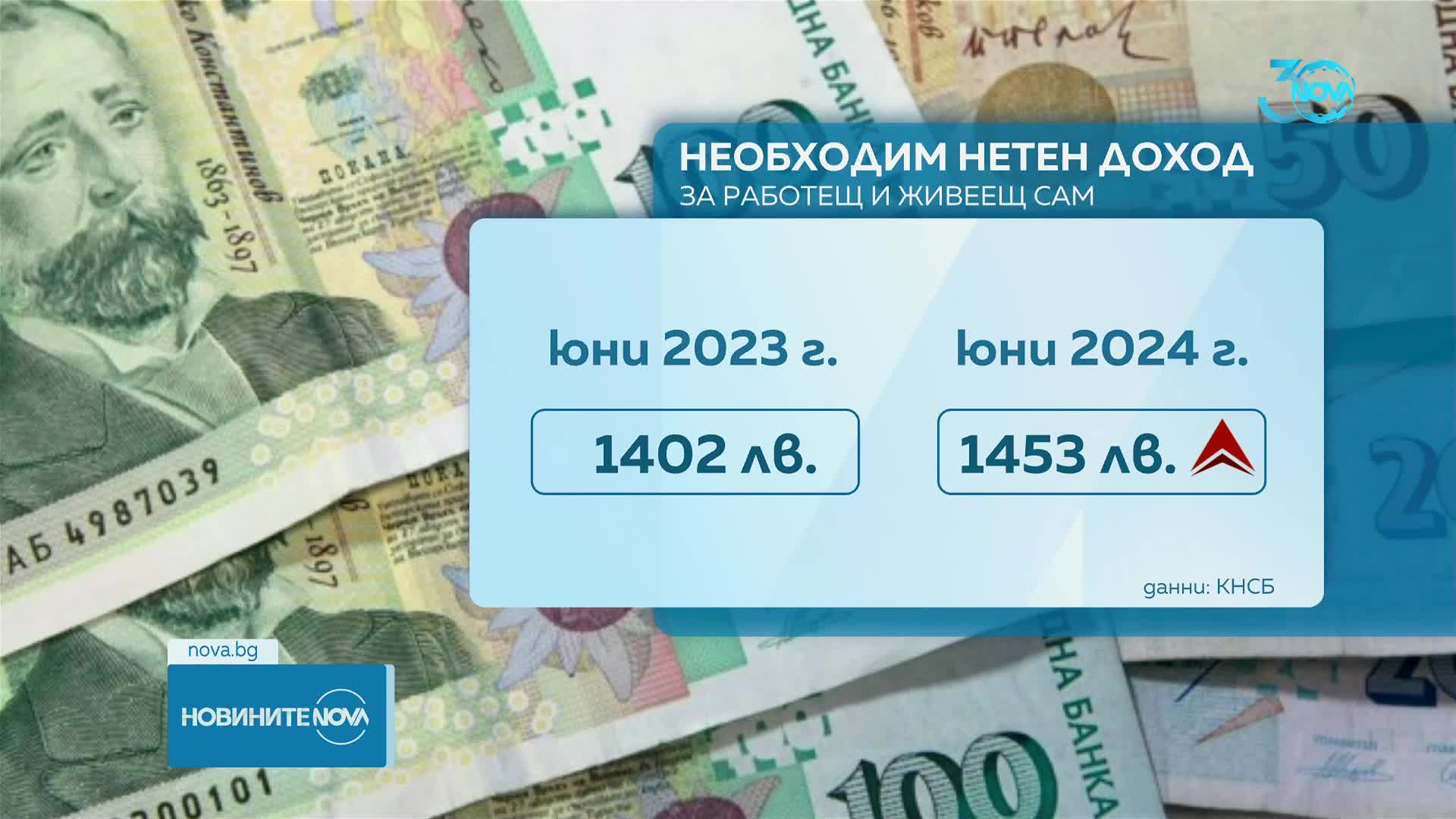 Средствата на 60% от българите - под прага за нормален живот