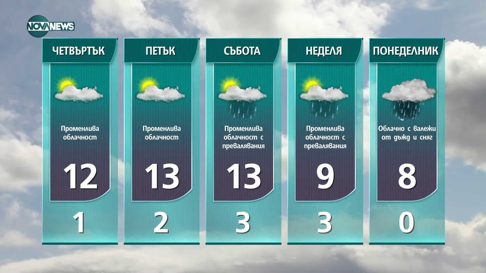 Прогноза за времето на NOVA NEWS (23.02.2021 - 18:00)