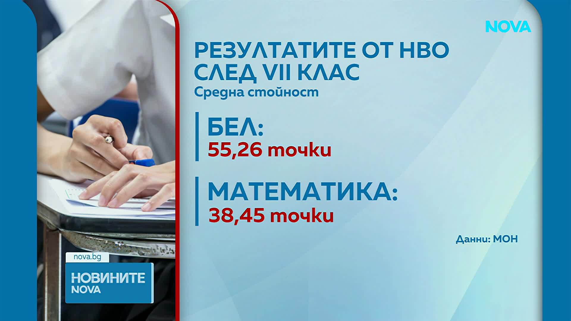 Слаби резултати по математика на външното оценяване