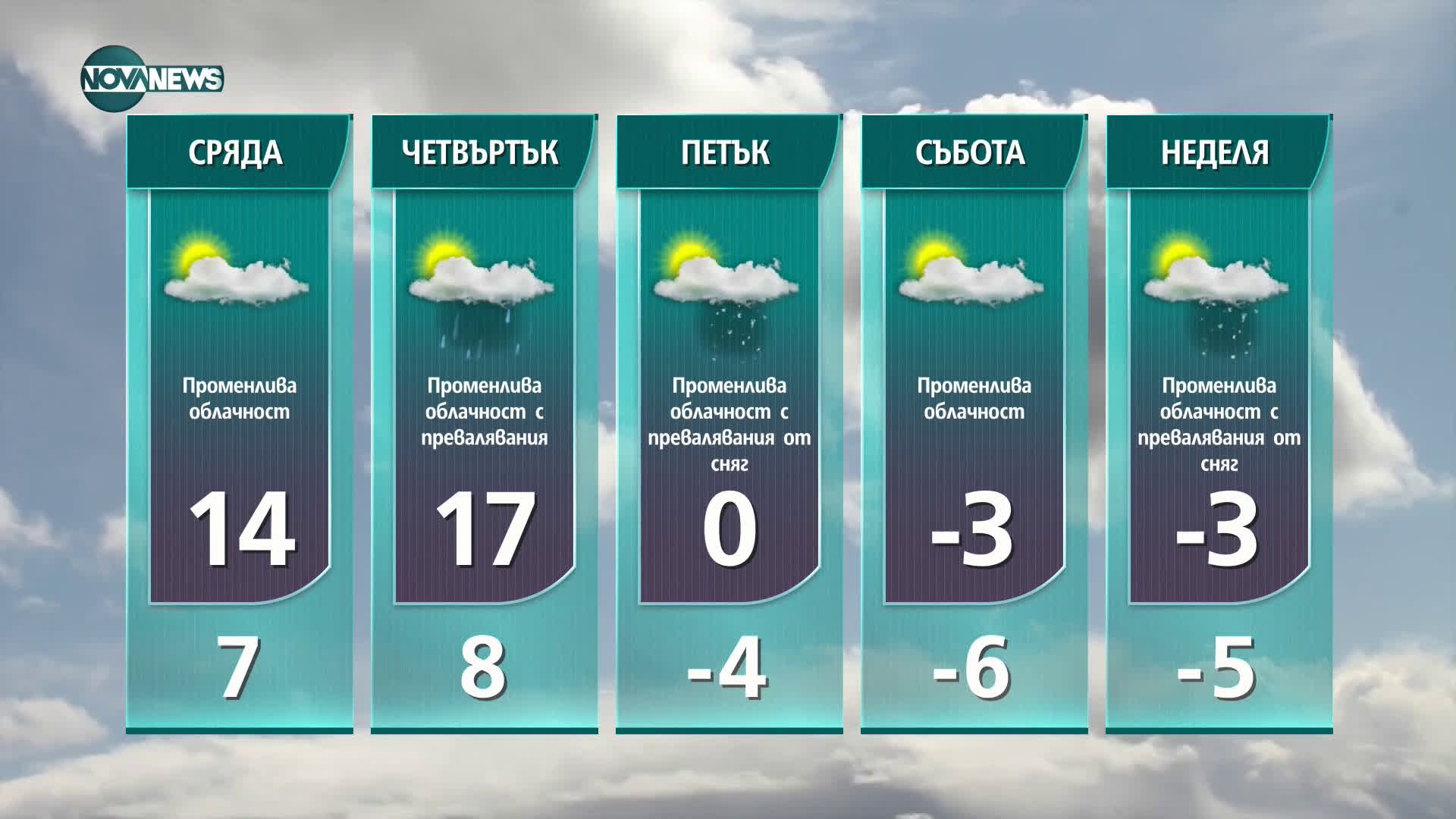 Прогноза за времето на NOVA NEWS (09.02.2021 - 14:00)