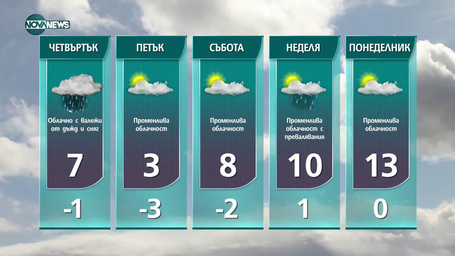 Прогноза за времето на NOVA NEWS (17.02.2021 - 14:00)