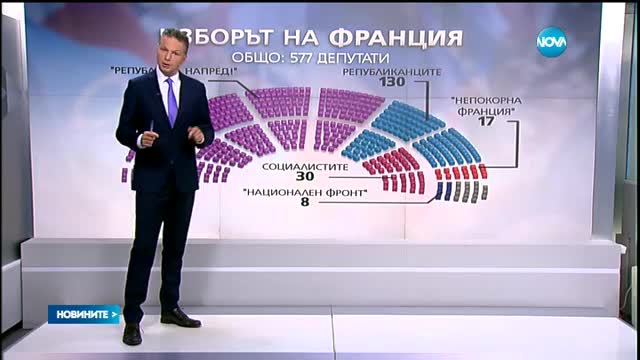 Категорична победа на партията на Макрон във Франция
