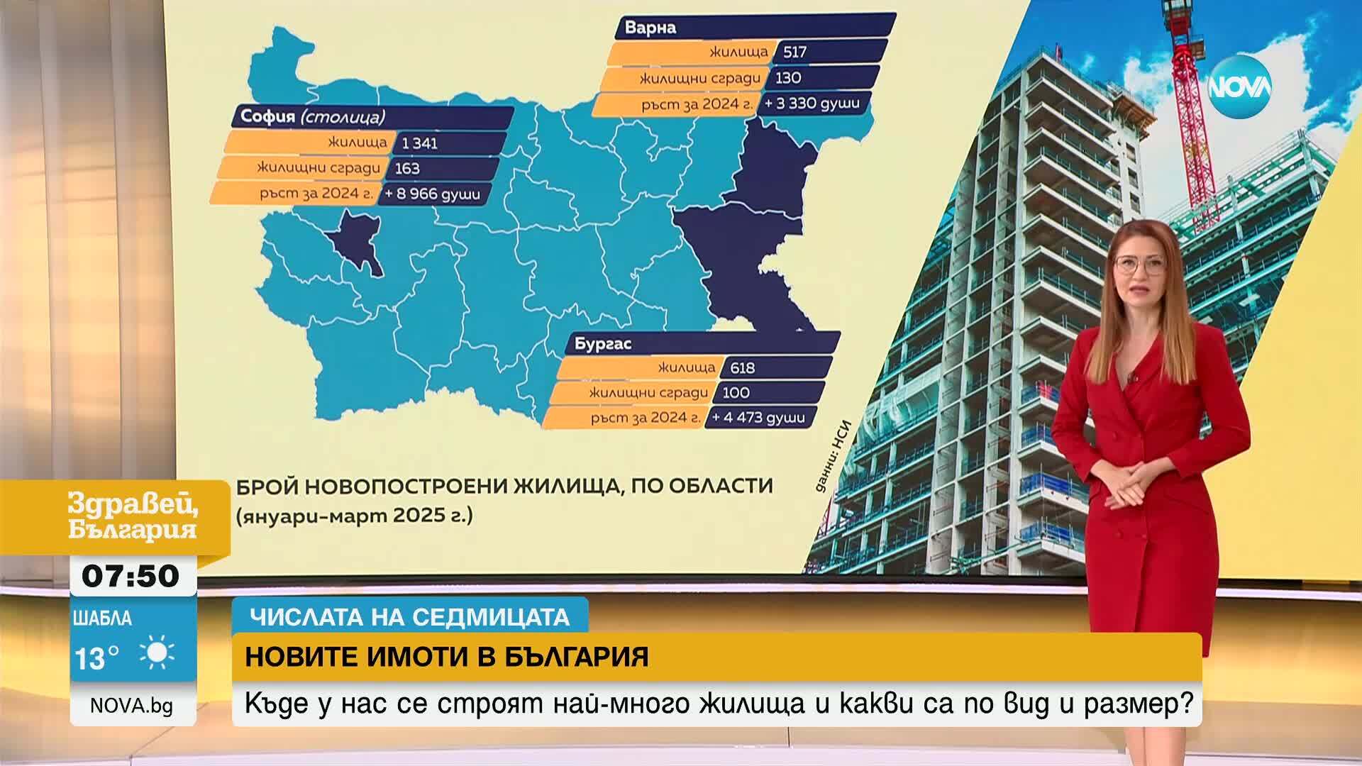 „Числата на седмицата”: Къде у нас се строи най-много и какви по вид и размер са жилищата