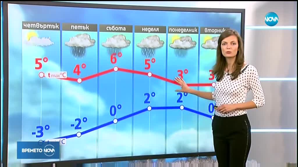 Прогноза за времето (12.12.2018 - централна емисия)