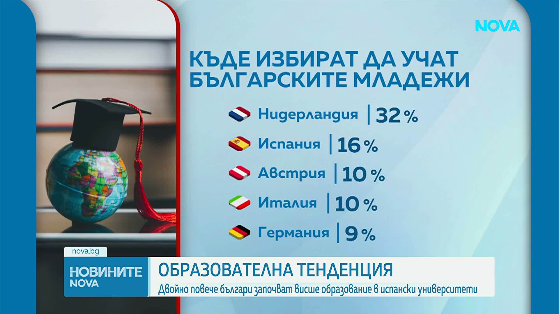 Расте броят на заминаващите да учат в чужбина