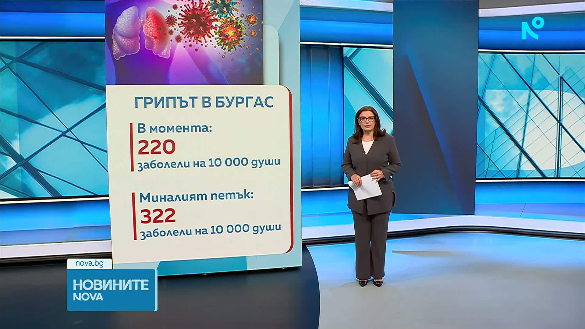 Отменя се грипната епидемия в Бургаска област