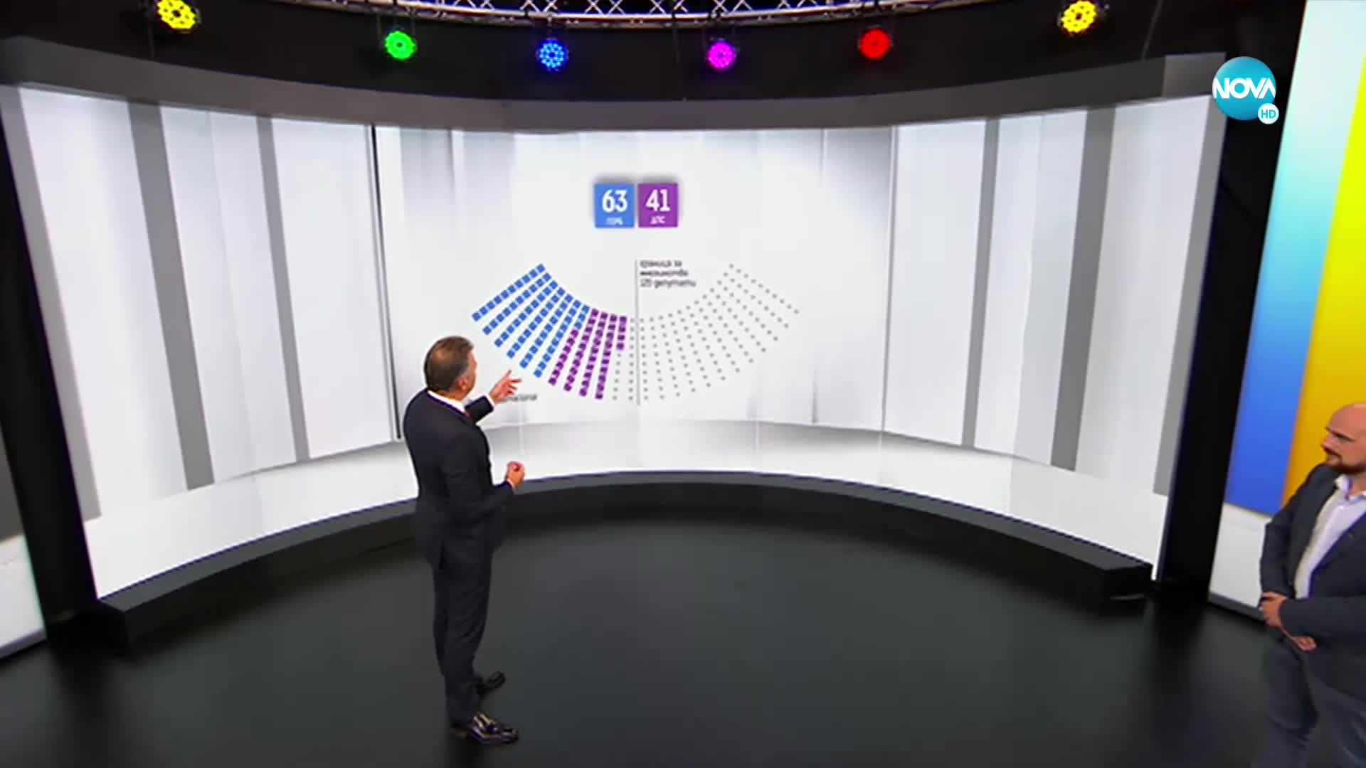 Кой колко места получава в парламента според резултатите от паралелното преброяване