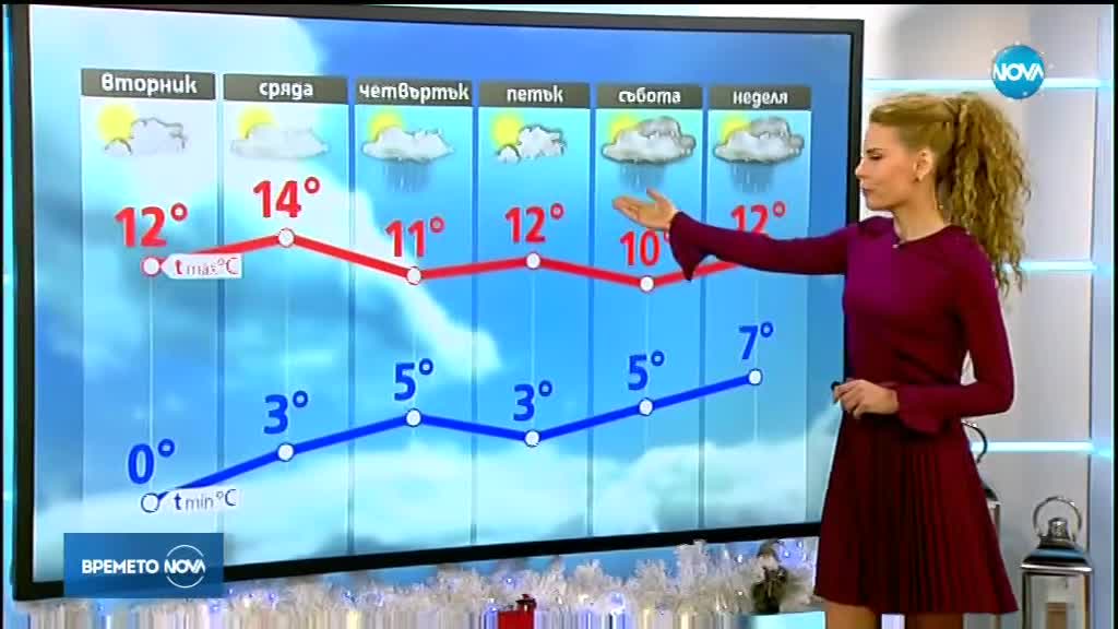 Прогноза за времето (11.12.2017 - централна емисия)