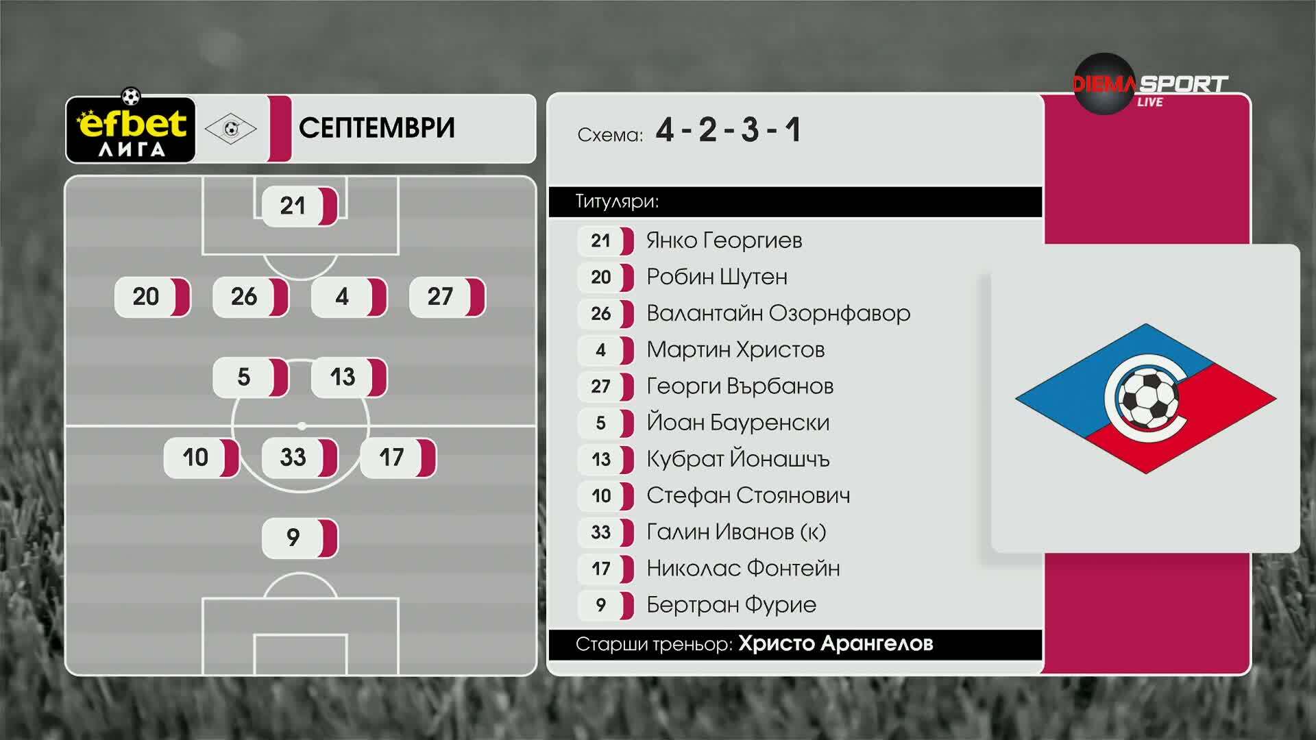 Ботев Пд - Септември /състави/