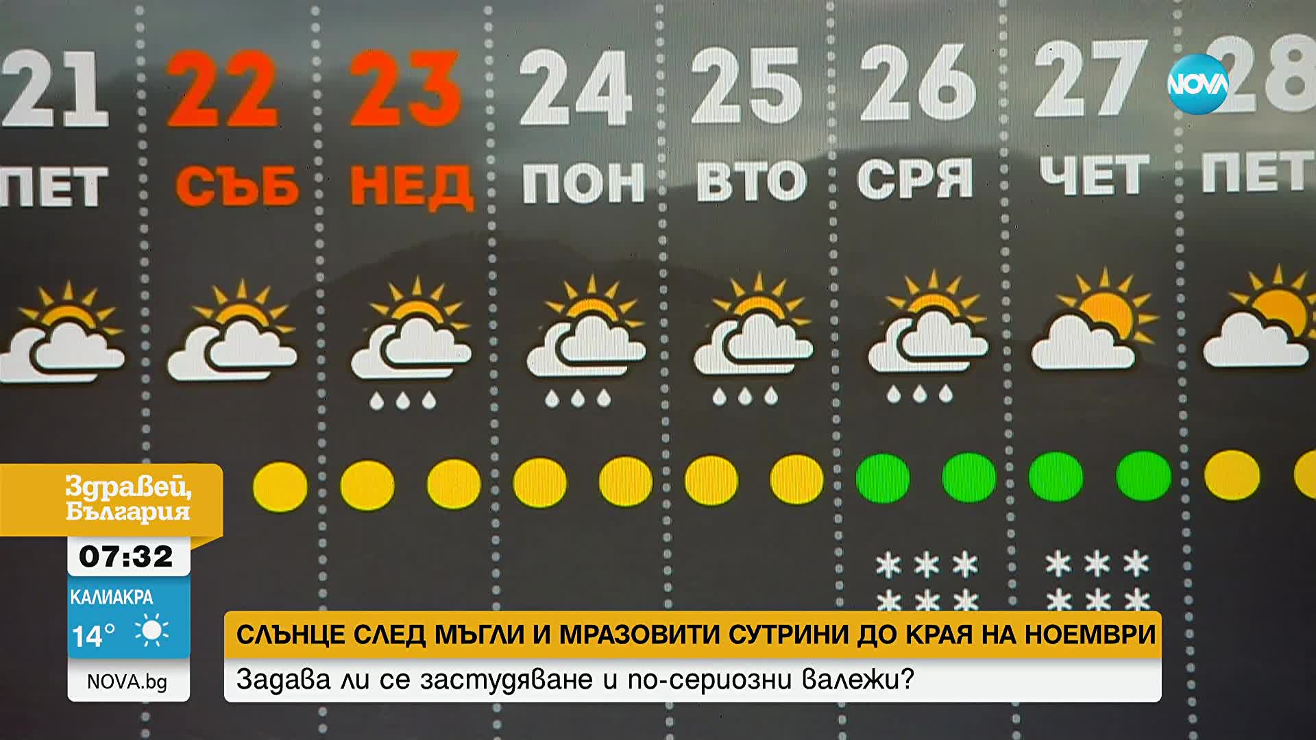 Вятър и над 20 градуса в понеделник