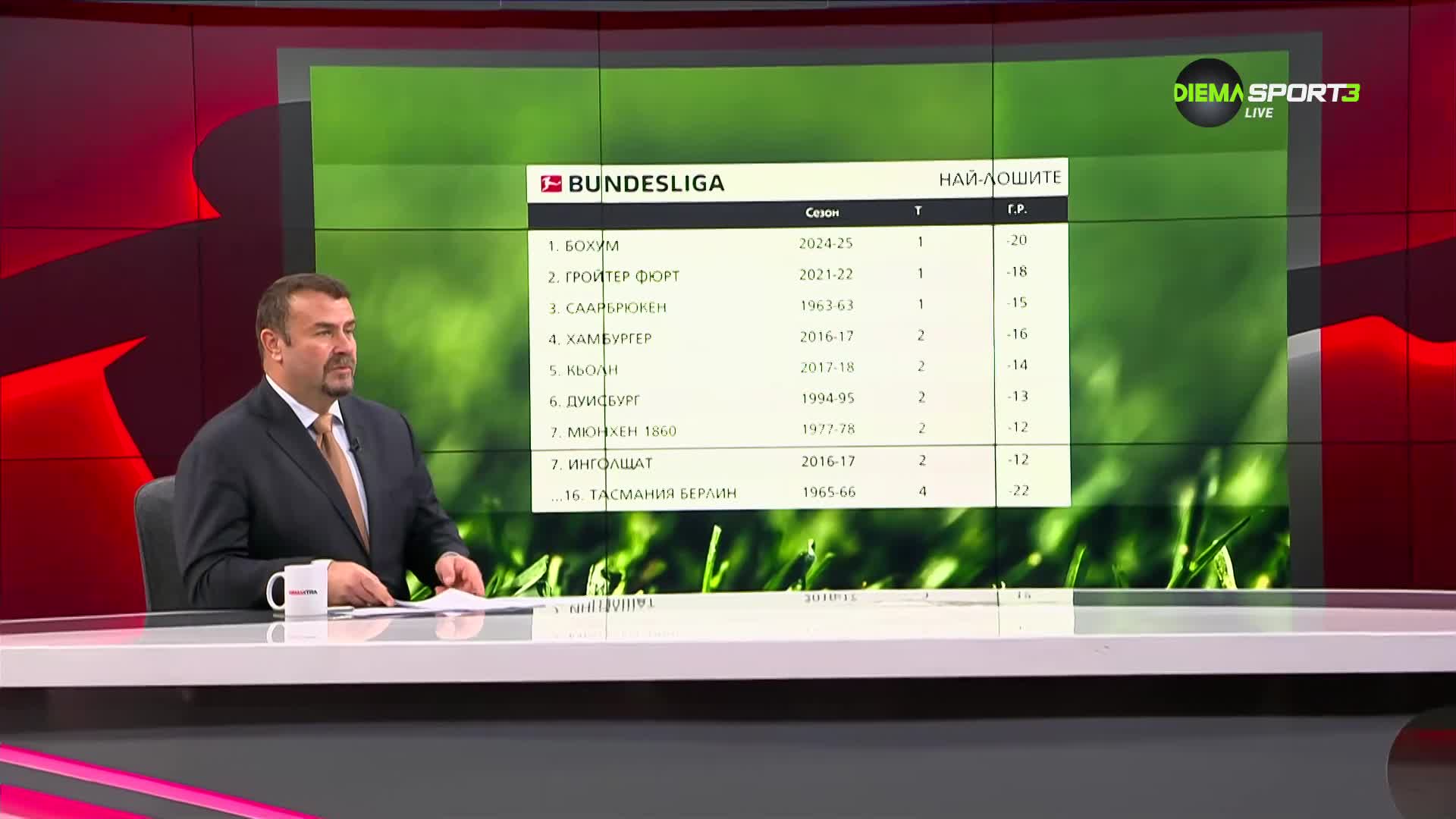 Бундеслига Токшоу (06.11.2024)