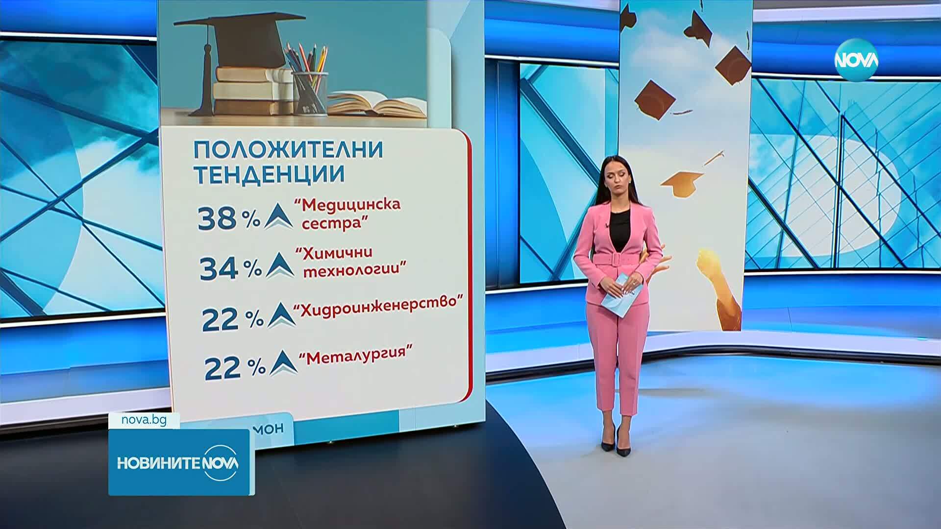 Просветното министерство обяви новите рейтинги на университетите в България