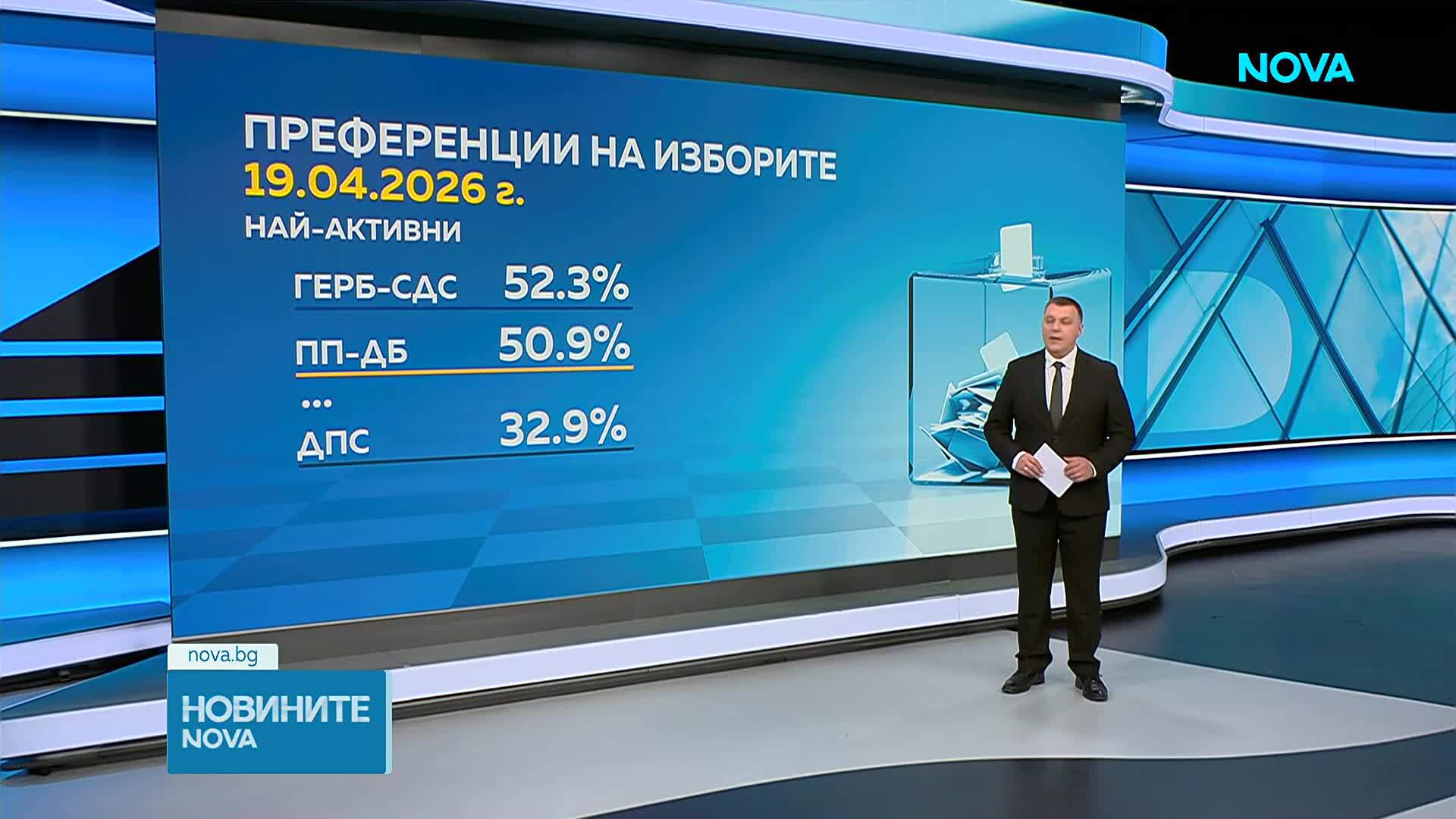 Над 1 милион и 250 хиляди българи са ползвали преференциите
