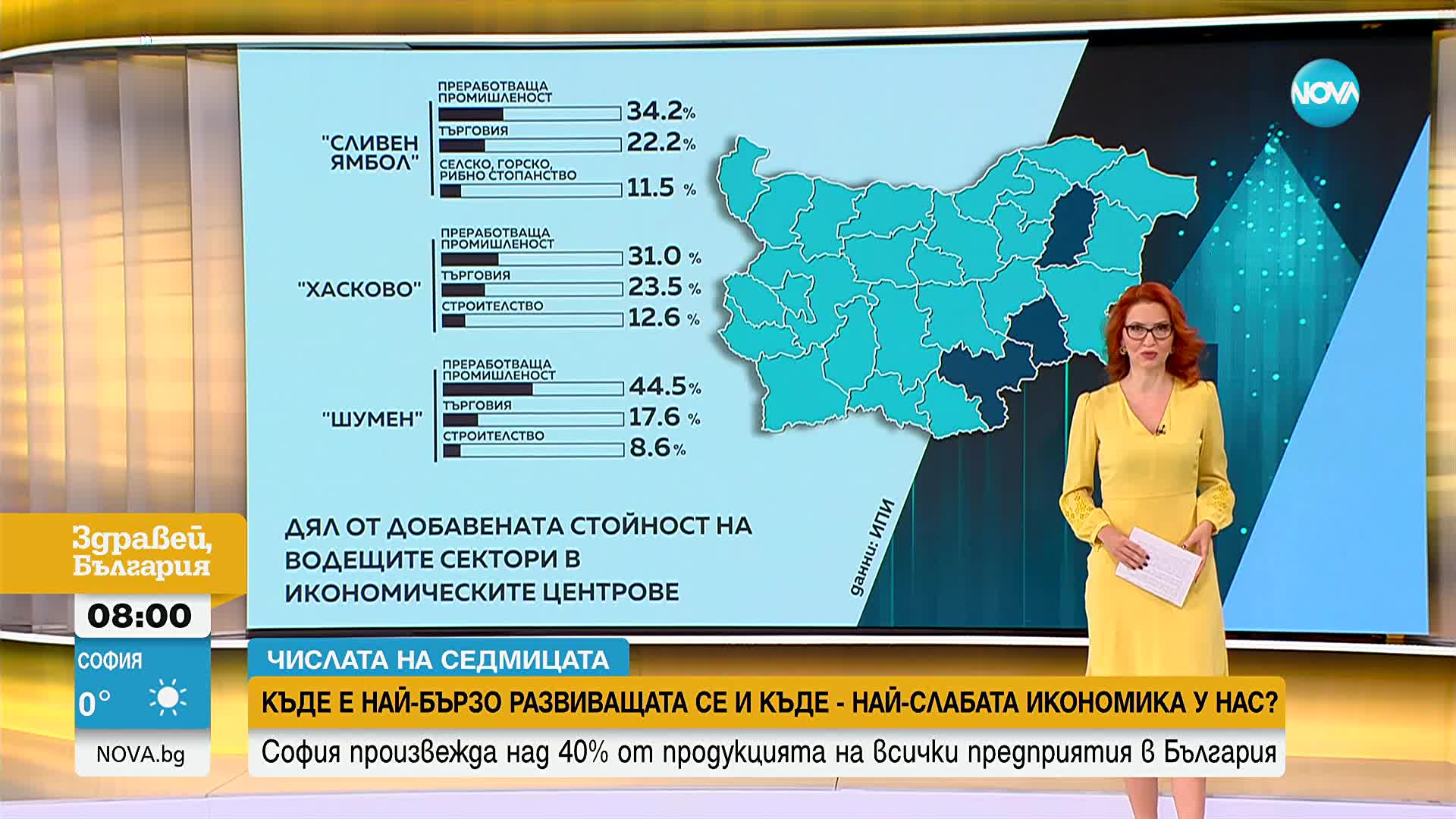 „Числата на седмицата”: Къде и какво произвеждаме най-много у нас