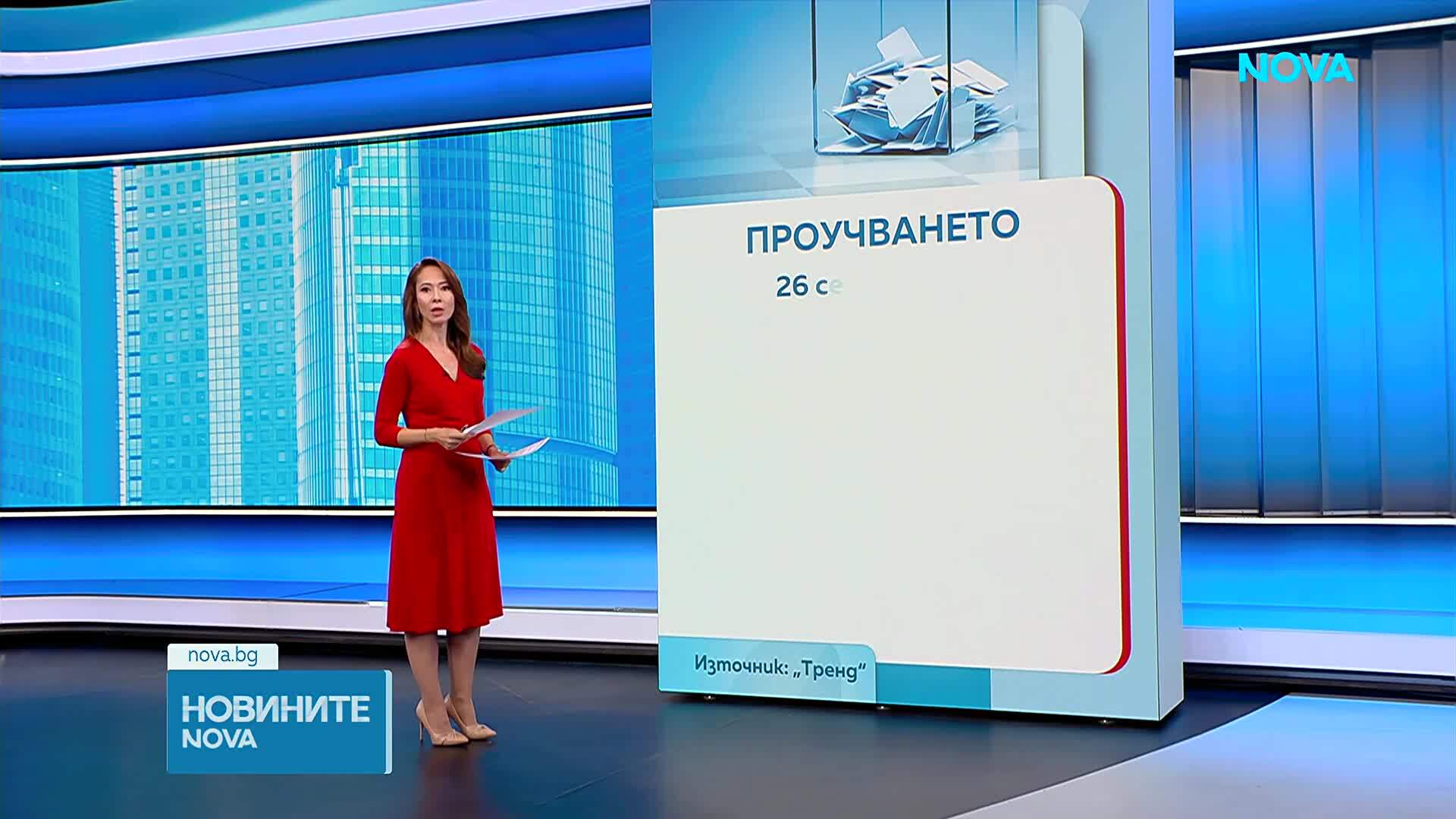 "Тренд": Очакваната активност сочи сигурен балотаж на президентските избори