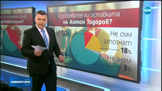 "Галъп": 41% от българите знаят за случаи на шуробаджанащина