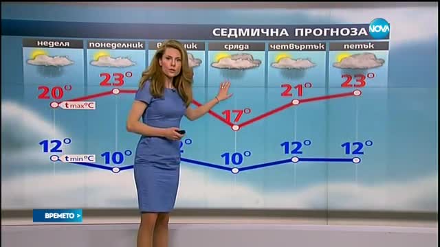 Прогноза за времето (21.05.2016 - централна)