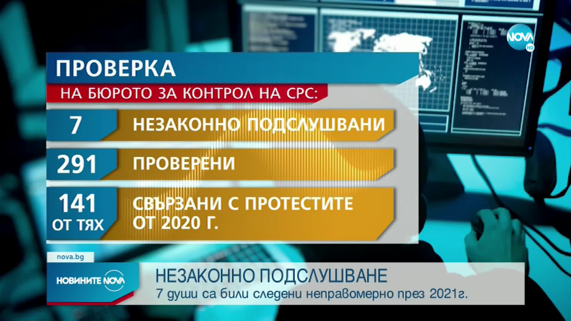 ДОКАЗАНО: Седем души са били подслушвани незаконно през 2021 г.