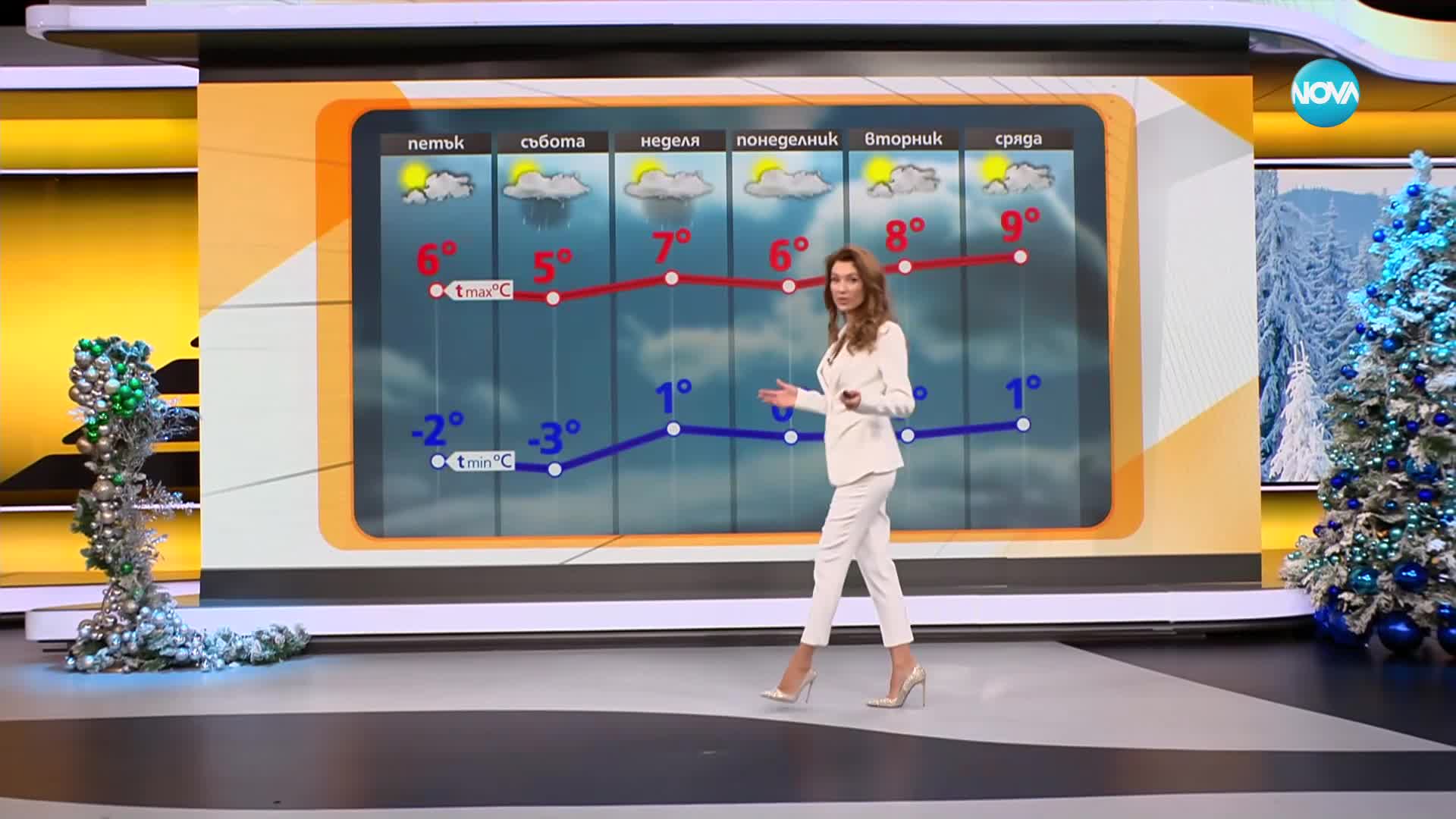 Прогноза за времето (12.12.2024 - сутрешна)