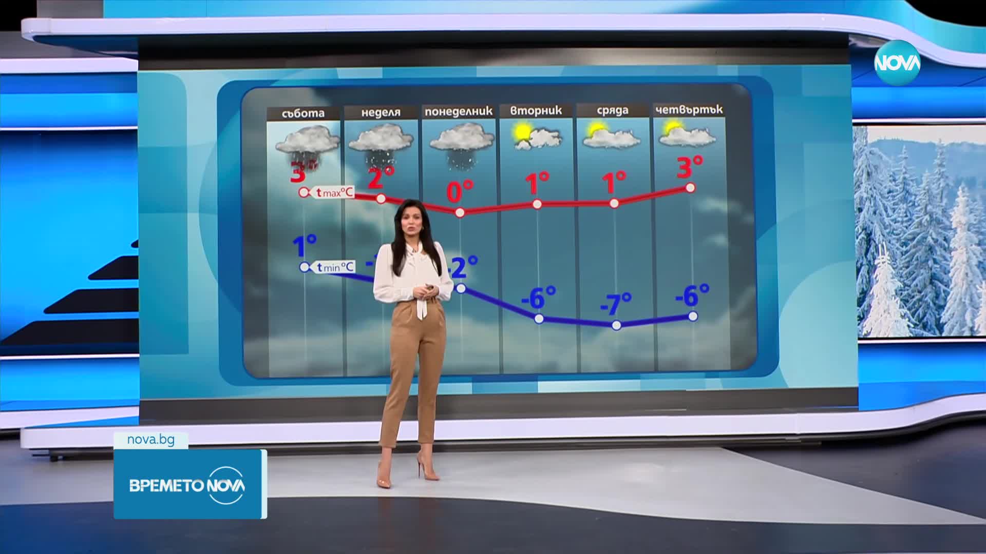 Прогноза за времето (10.01.2025 - обедна емисия)