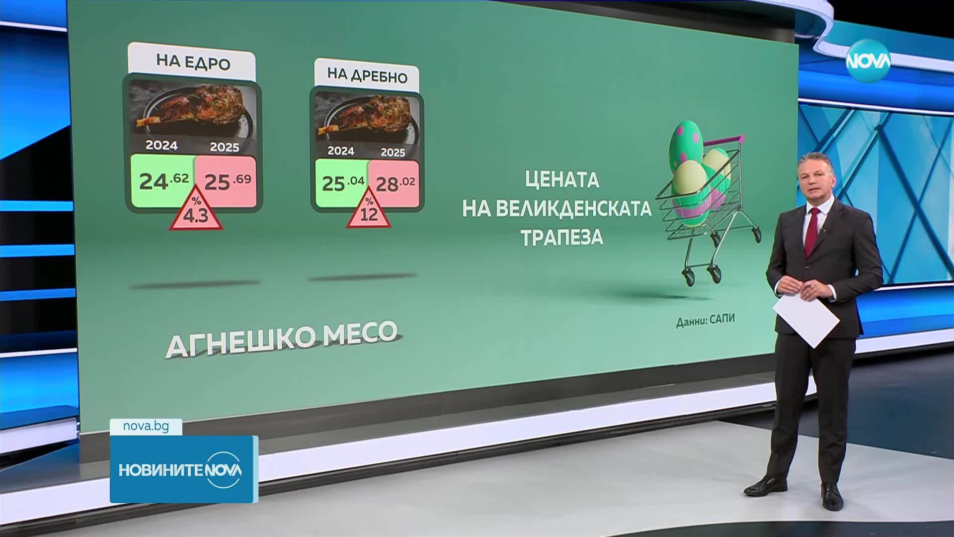 Каква ще е цената на великденската трапеза?
