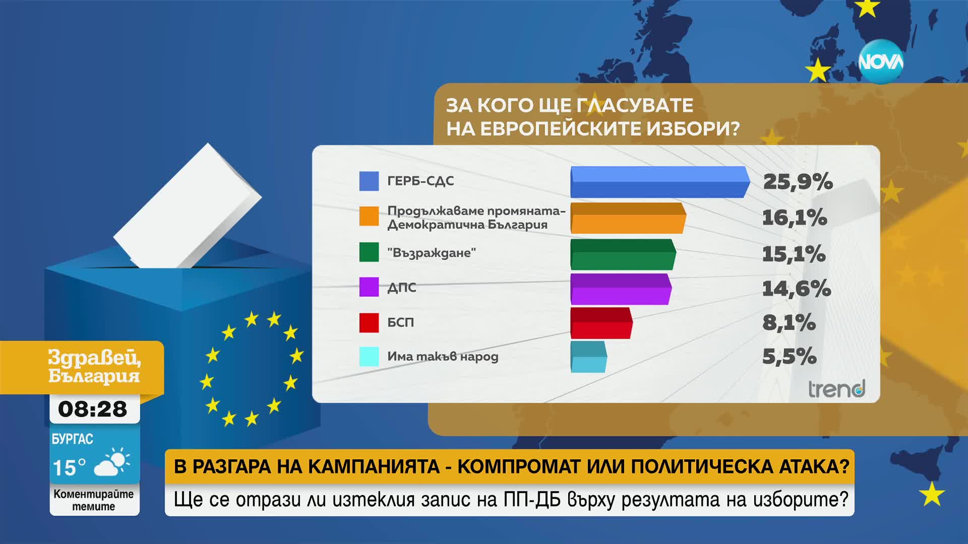 Ще се отрази ли изтеклият запис на ПП-ДБ върху резултата на изборите