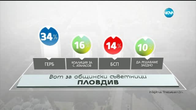 Иван Тотев: Очаквам по-висока активност другата седмица