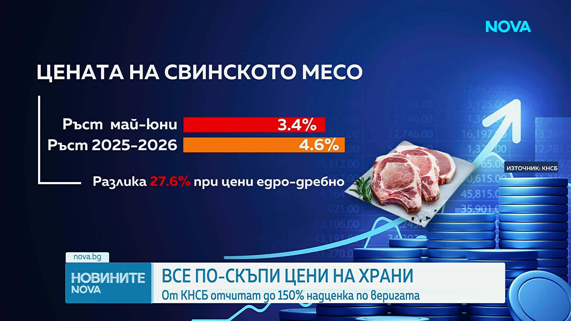 Високи цени на храните и покупателна способност в България