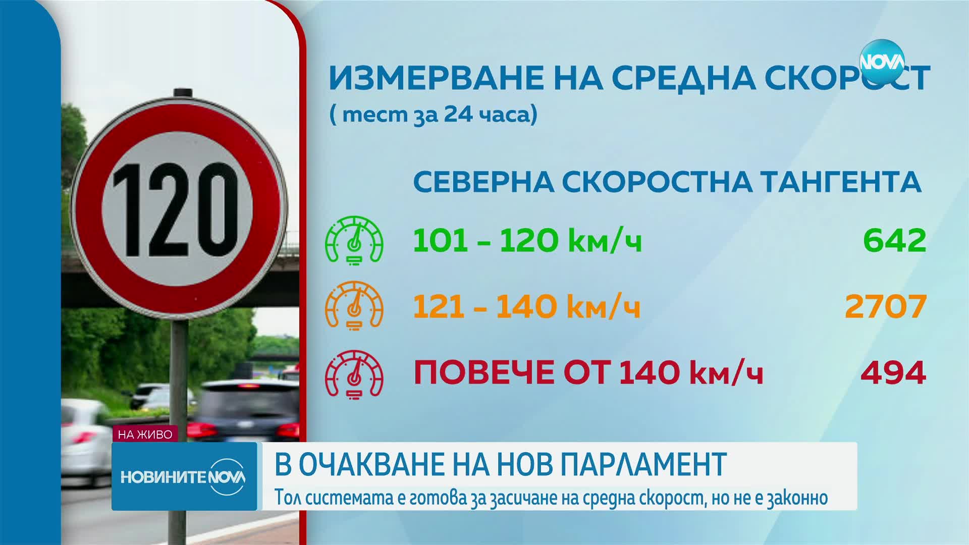 Тол системата е готова за засичане на средна скорост, но все още не е законно