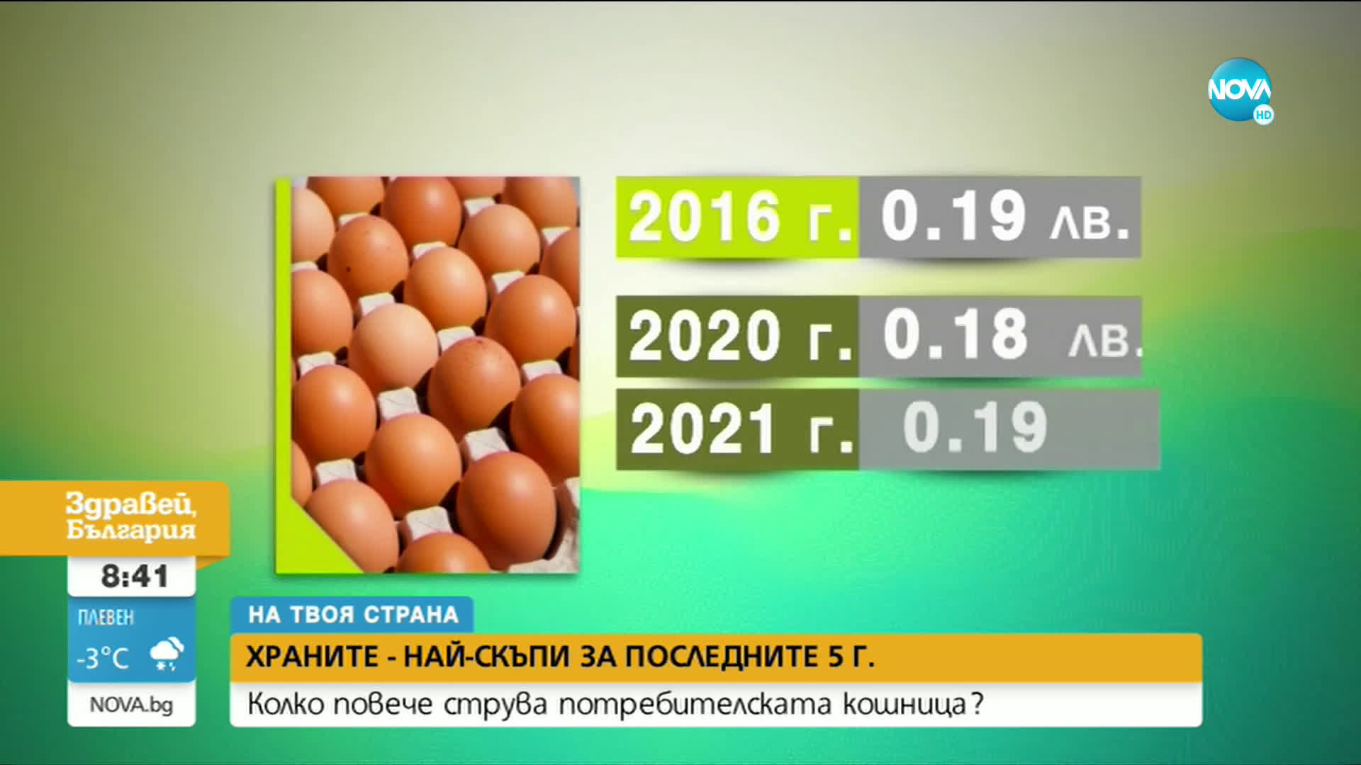 Цените на повечето храни са се вдигнали рекордно в пандемията