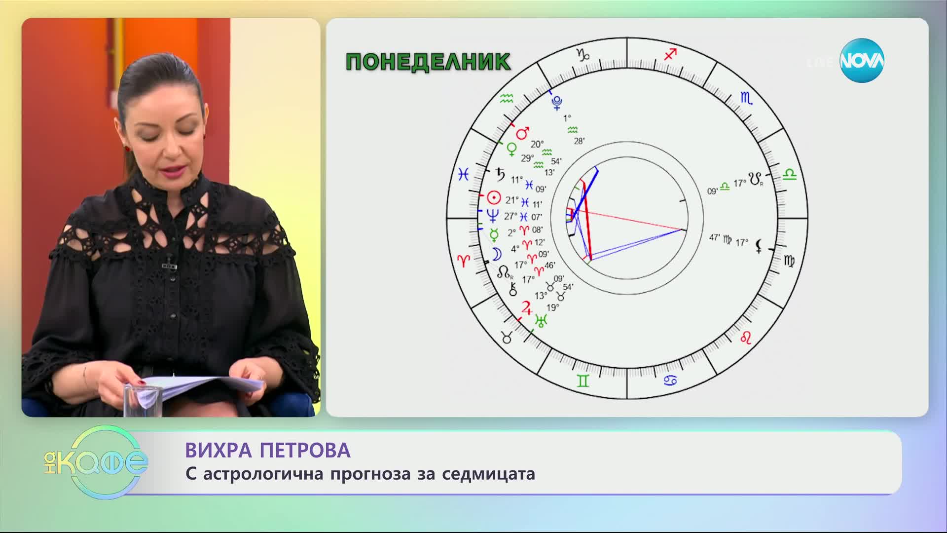 Вихра Петрова с астрологична прогноза за седмицата - „На кафе” (11.03.2024)