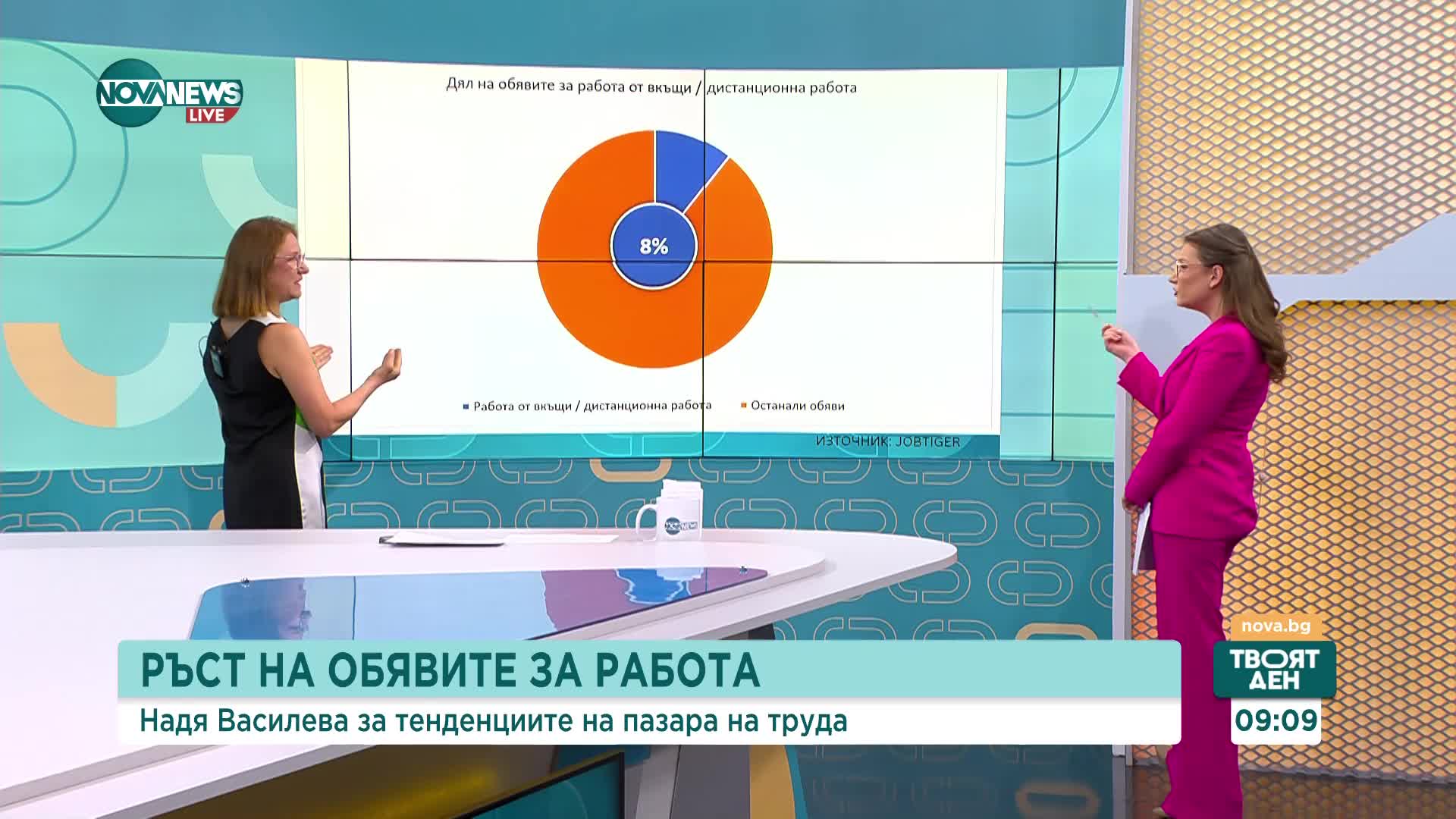 Ръст на обявите за работа: Има 250 000 незаети позиции