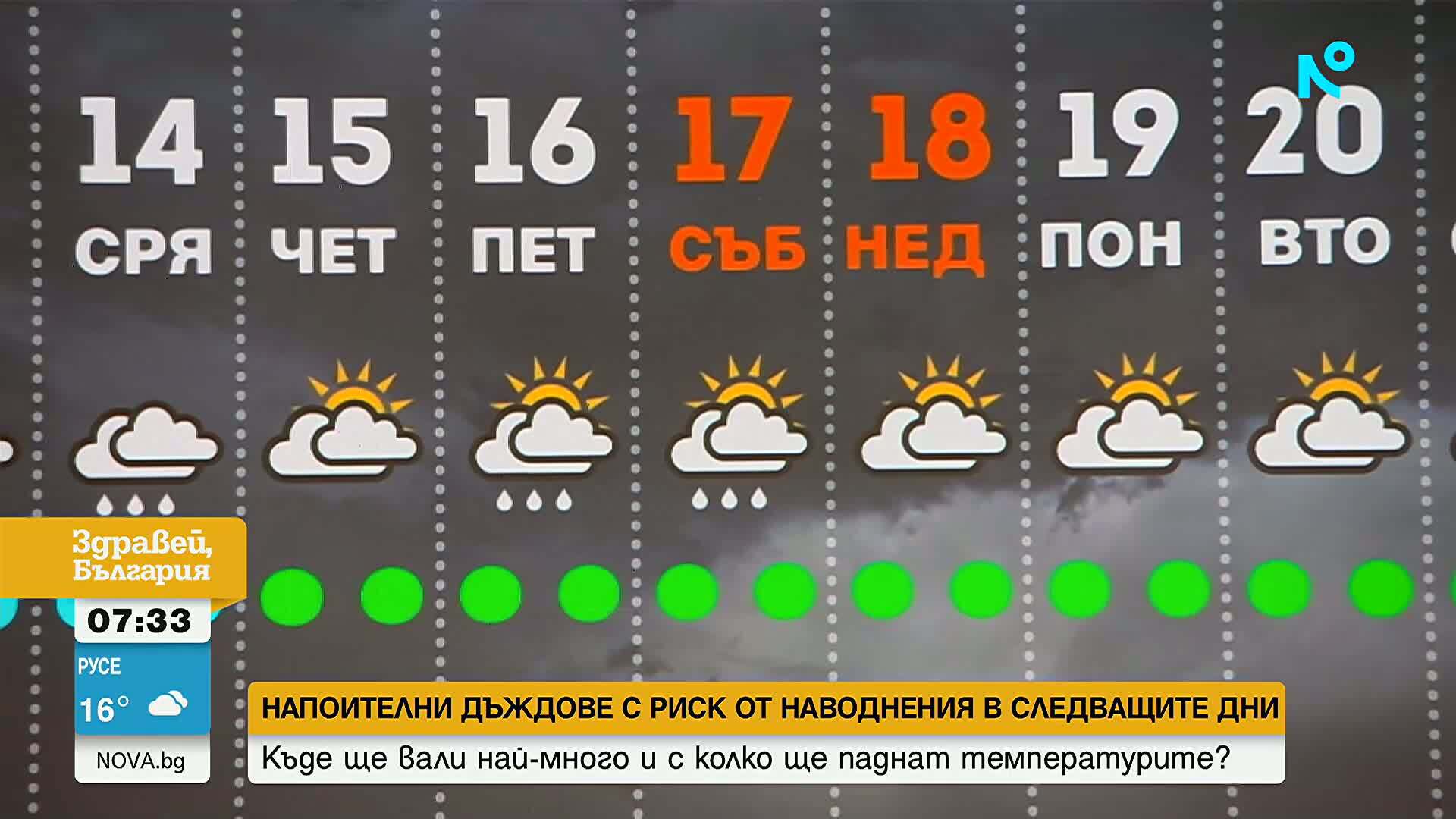 Рязко застудяване и валежи: Какво ще е времето до края на октомври?