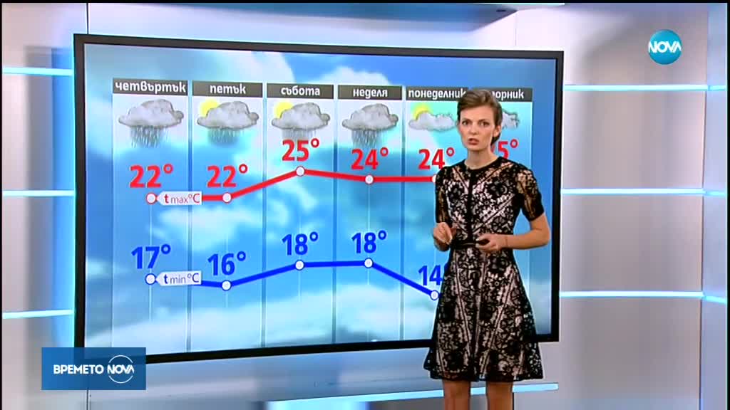 Прогноза за времето (28.06.2018 - обедна емисия)