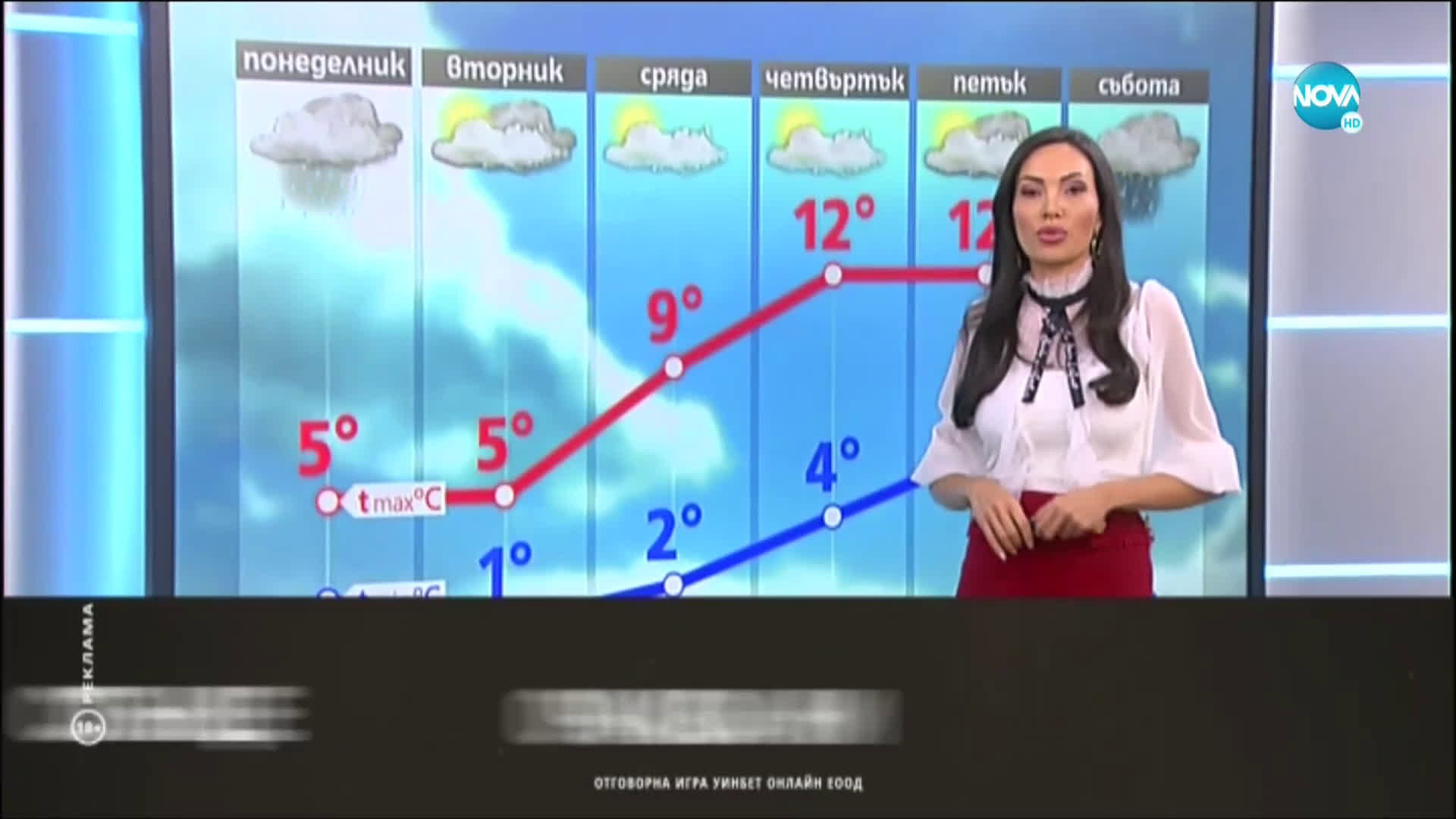 Прогноза за времето (21.12.2020 - обедна емисия)