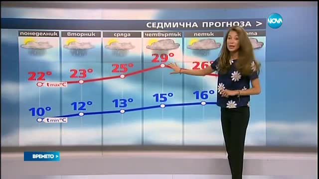 Прогноза за времето (28.05.2017 - централна емисия)