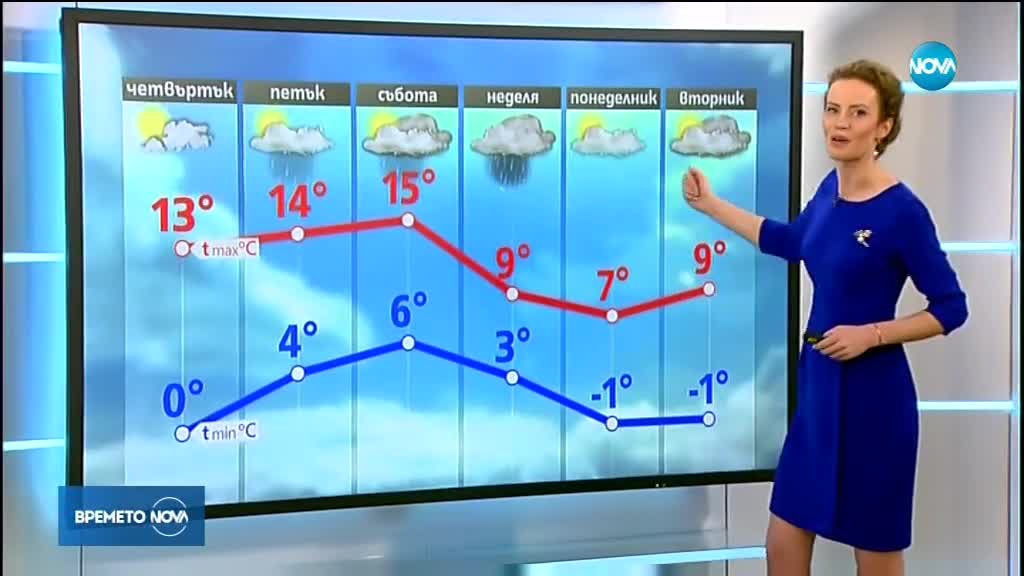 Прогноза за времето (31.01.2018 - централна)