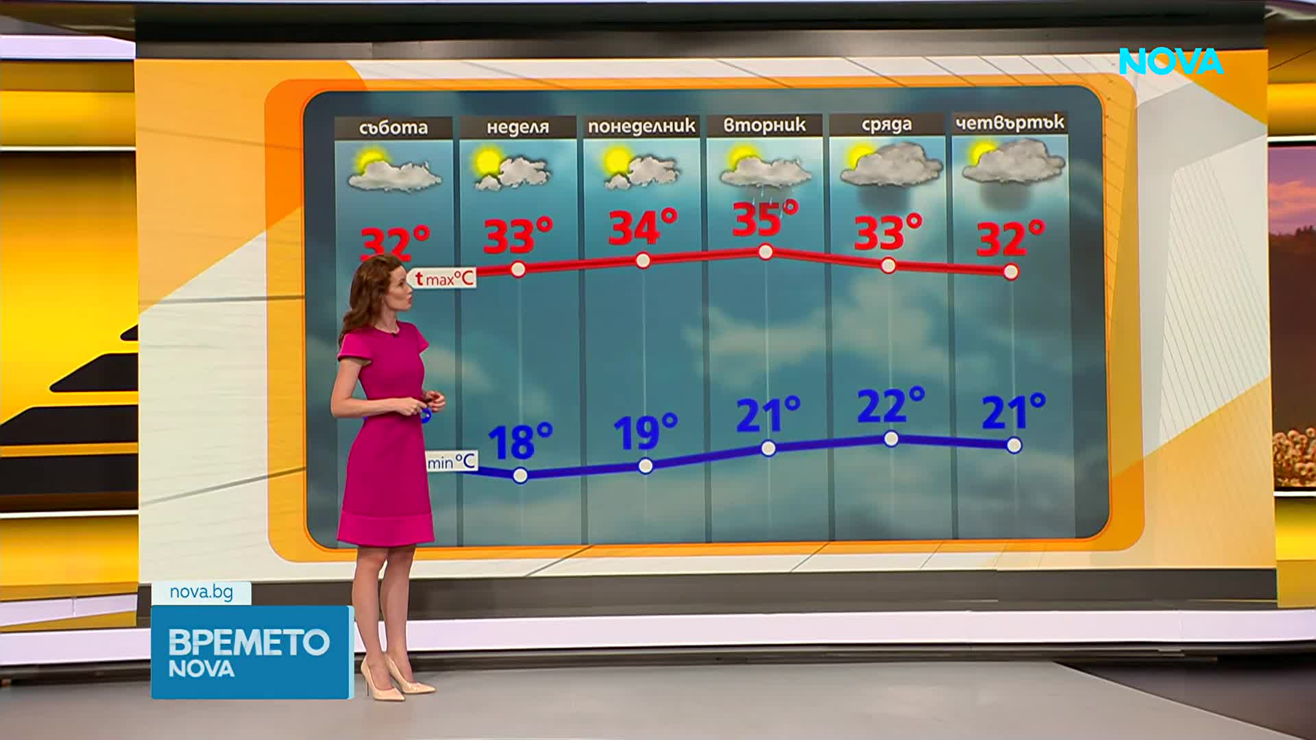 Прогноза за времето (26.06.2026 - сутрешна)