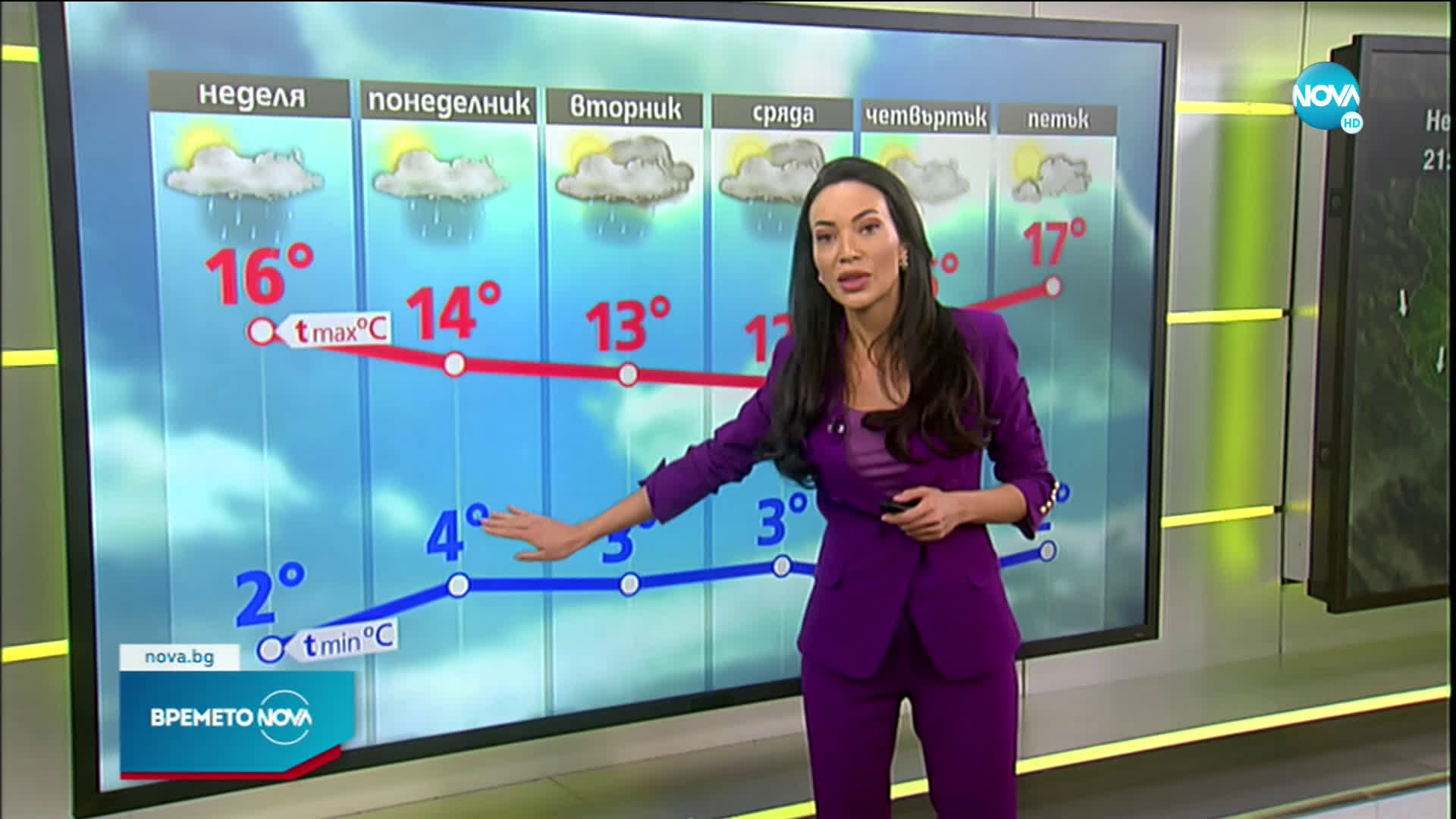 Прогноза за времето (28.03.2021 - сутрешна)
