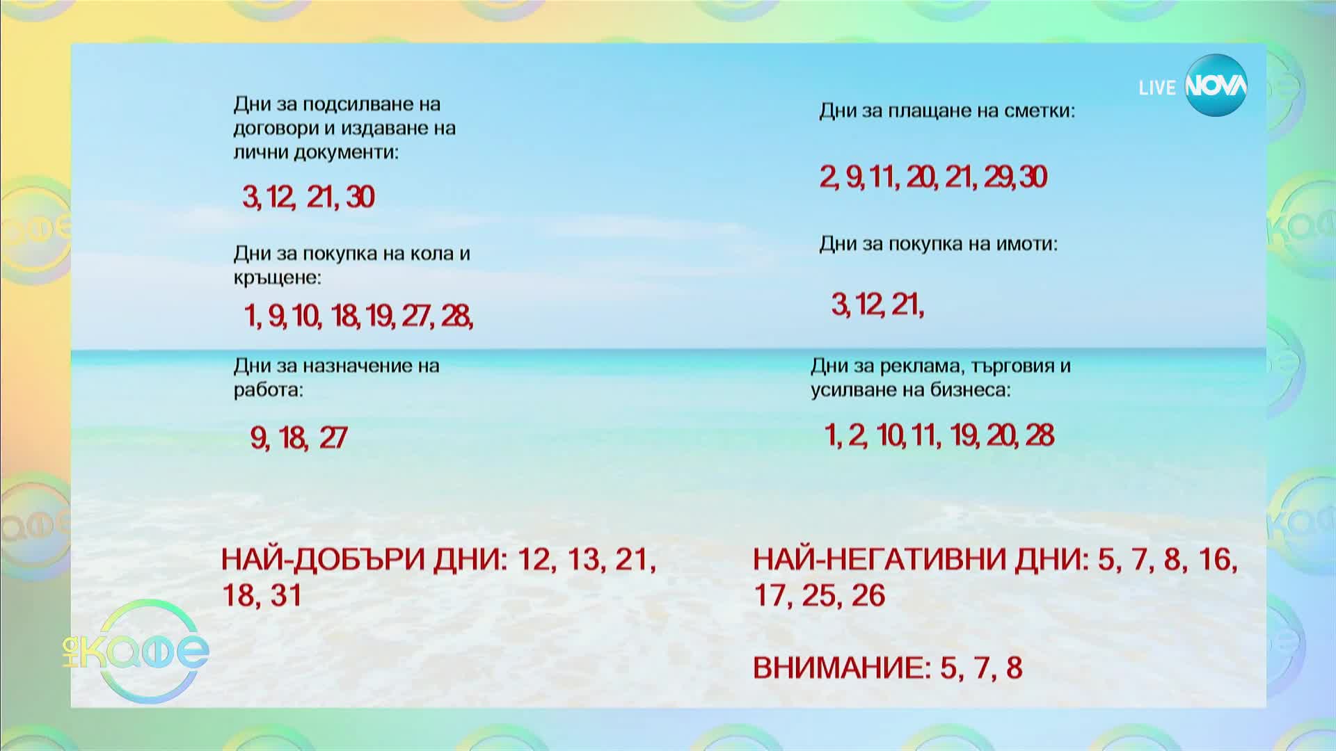 Нумерологична прогноза за юли - „На кафе“ (02.07.2024)