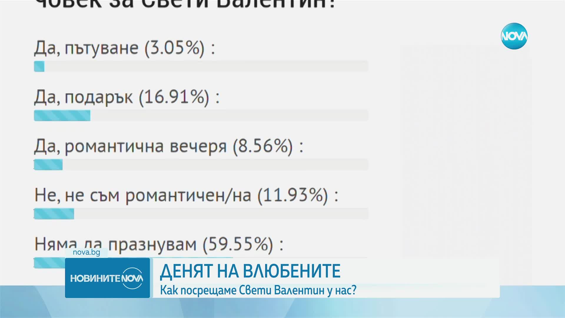 Сватба на Свети Валентин. Как отбелязват празника българите