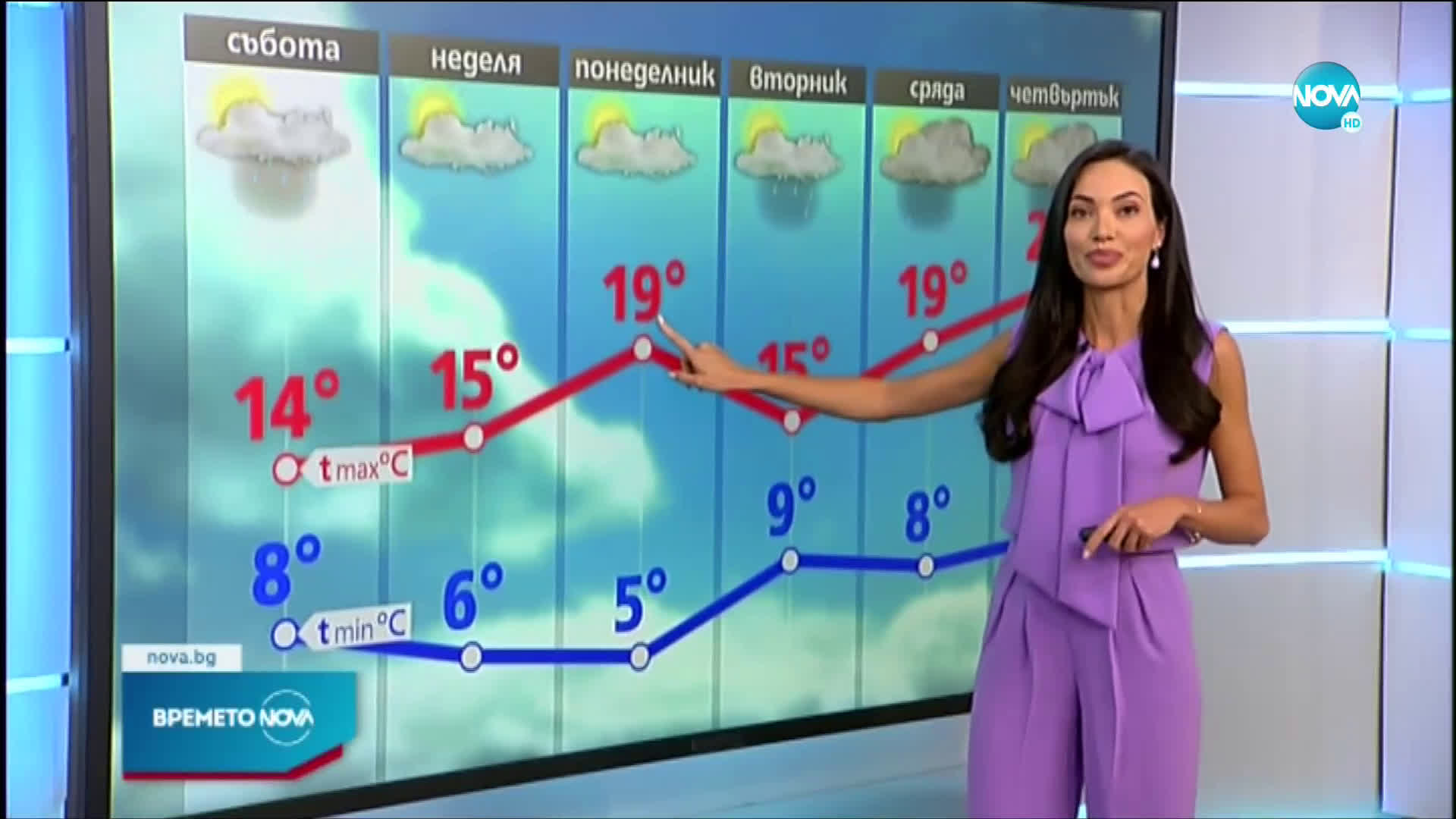 Прогноза за времето (24.04.2021 - обедна)