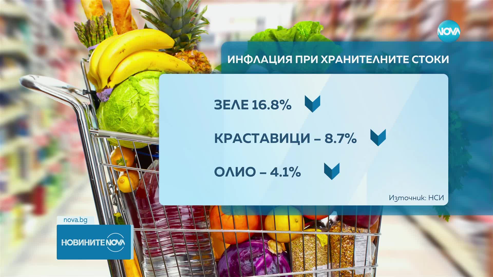 Животът ни е поскъпнал с 5,8% за година