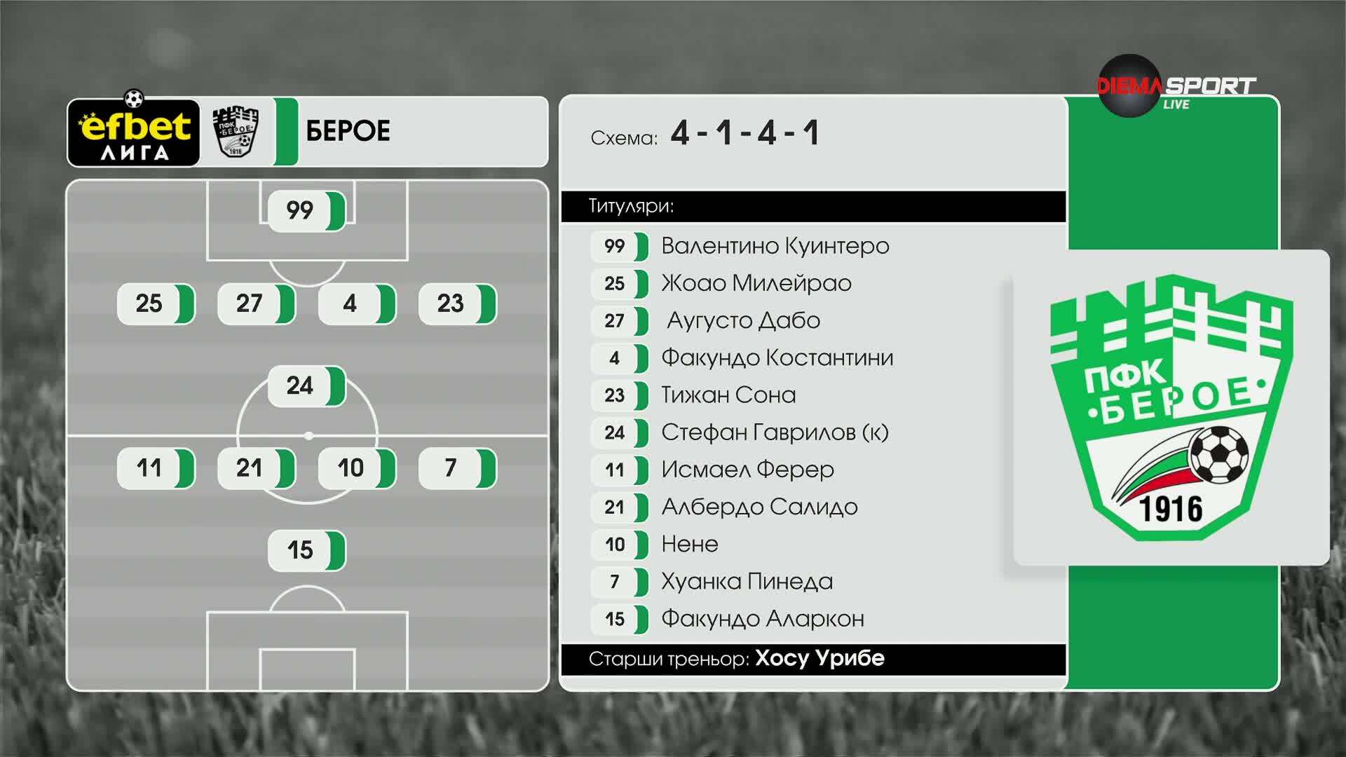 ЦСКА 1948 - Берое /състави/