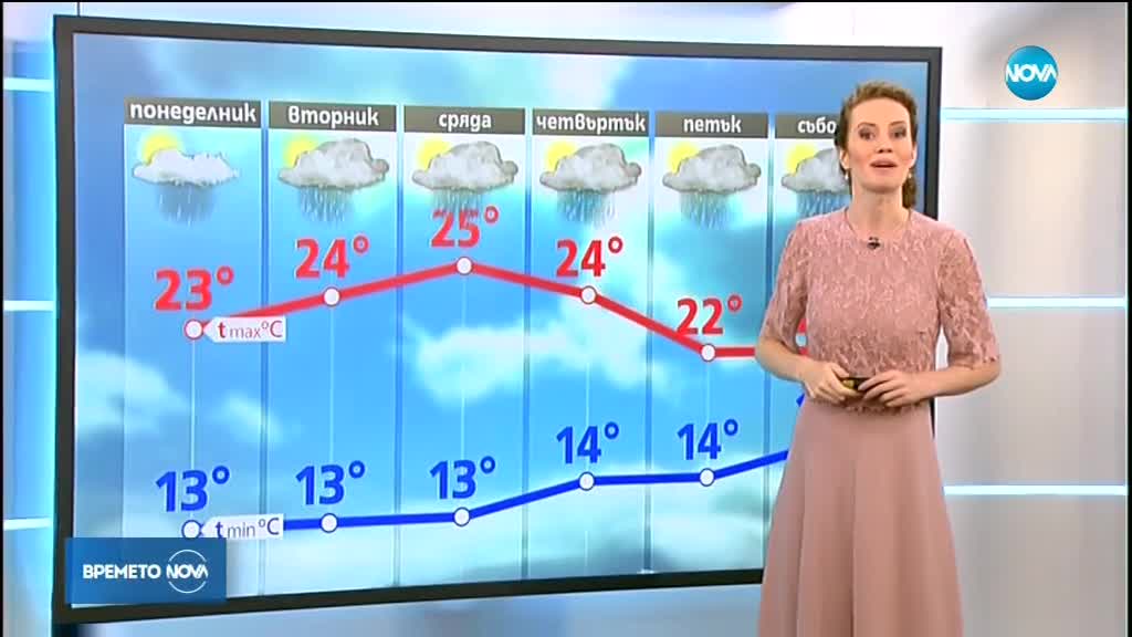 Прогноза за времето (20.05.2018 - централна емисия)