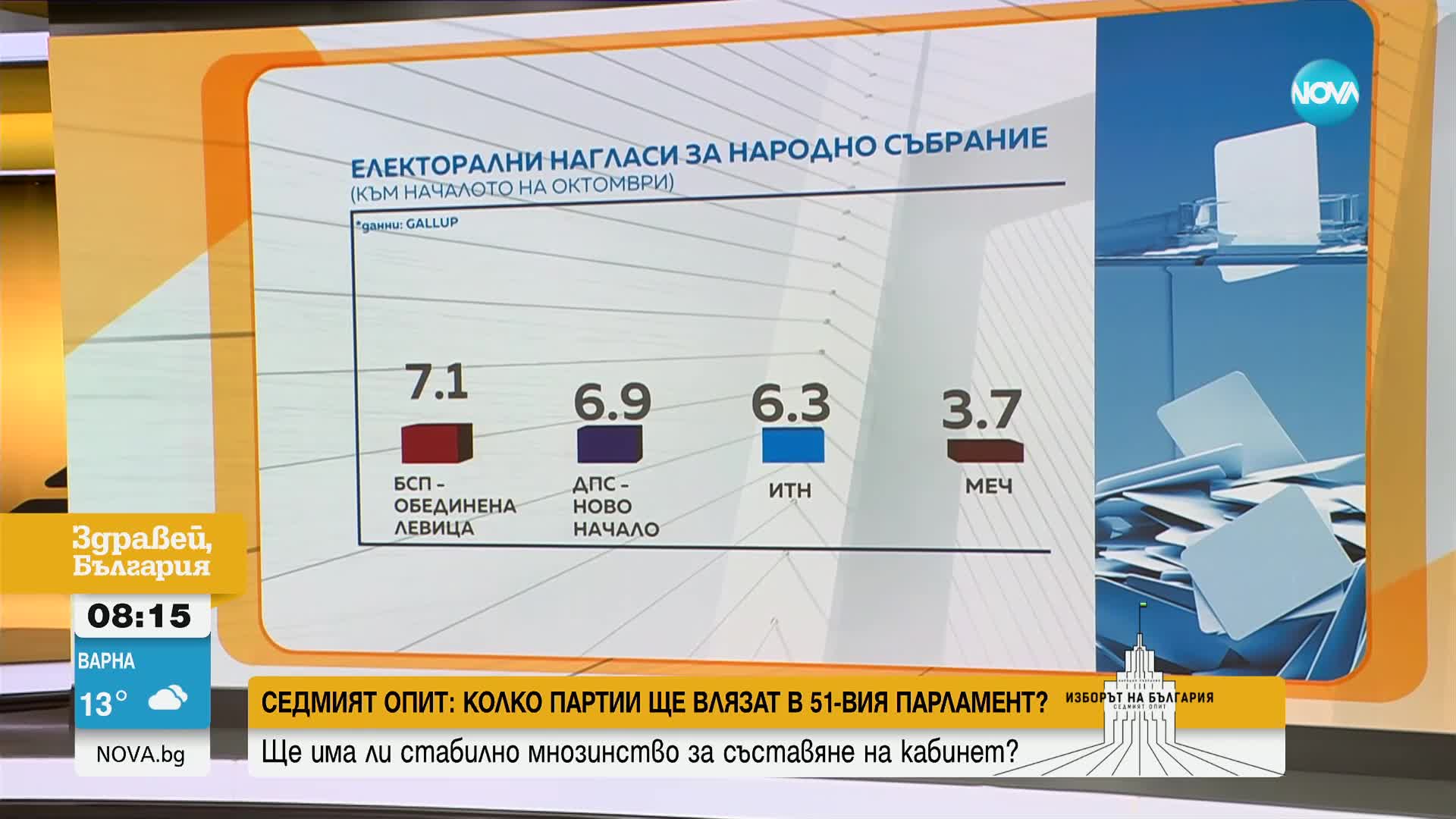 Каква ще е формулата на властта в 51-вия парламент