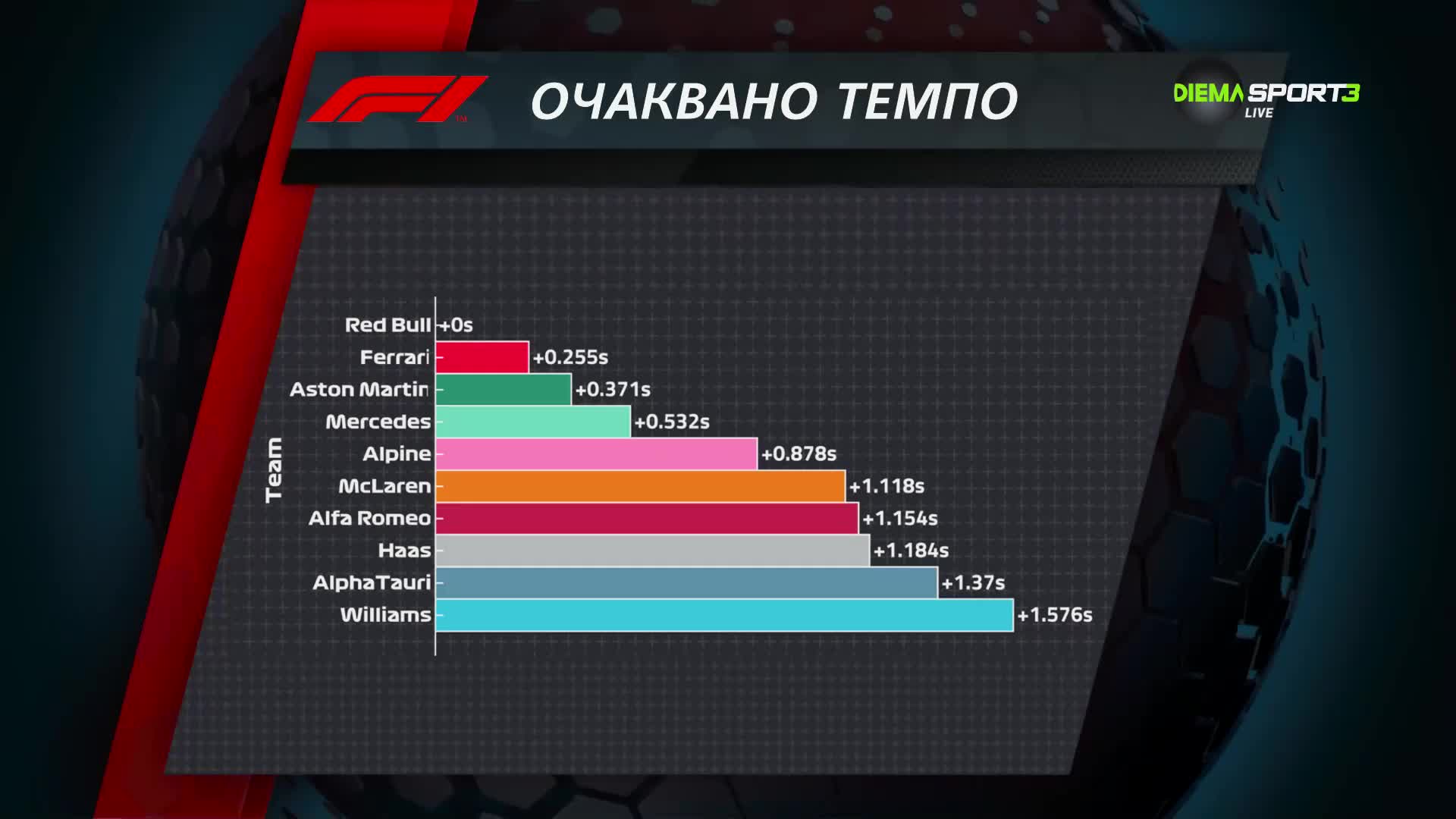 Формула 1 Токшоу: Очаквано темпо в Австралия