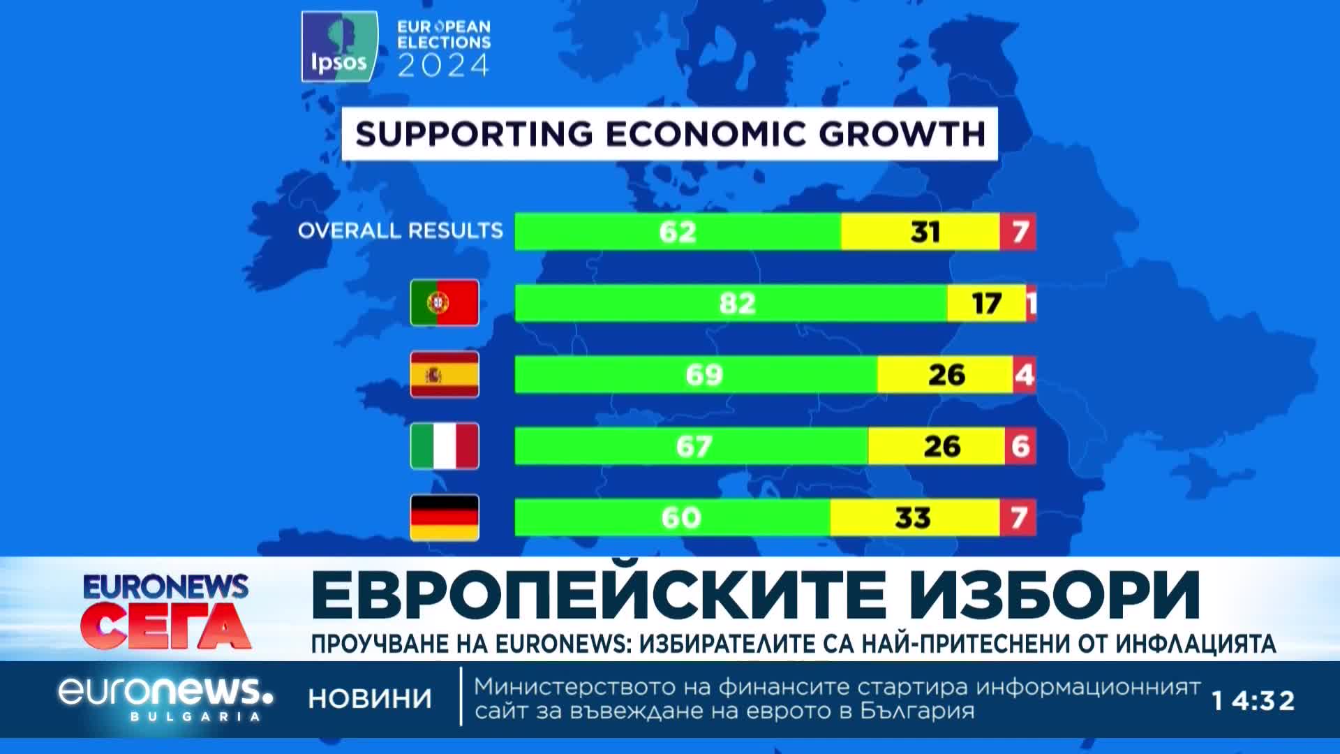 Проучване на Euronews: Избирателите са най-притеснени от инфлацията 