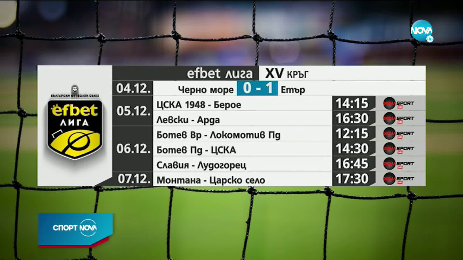 Спортни новини (05.12.2020 - обедна емисия)