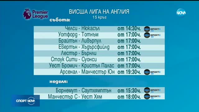 Спортни новини (02.12.2017 - обедна емисия)